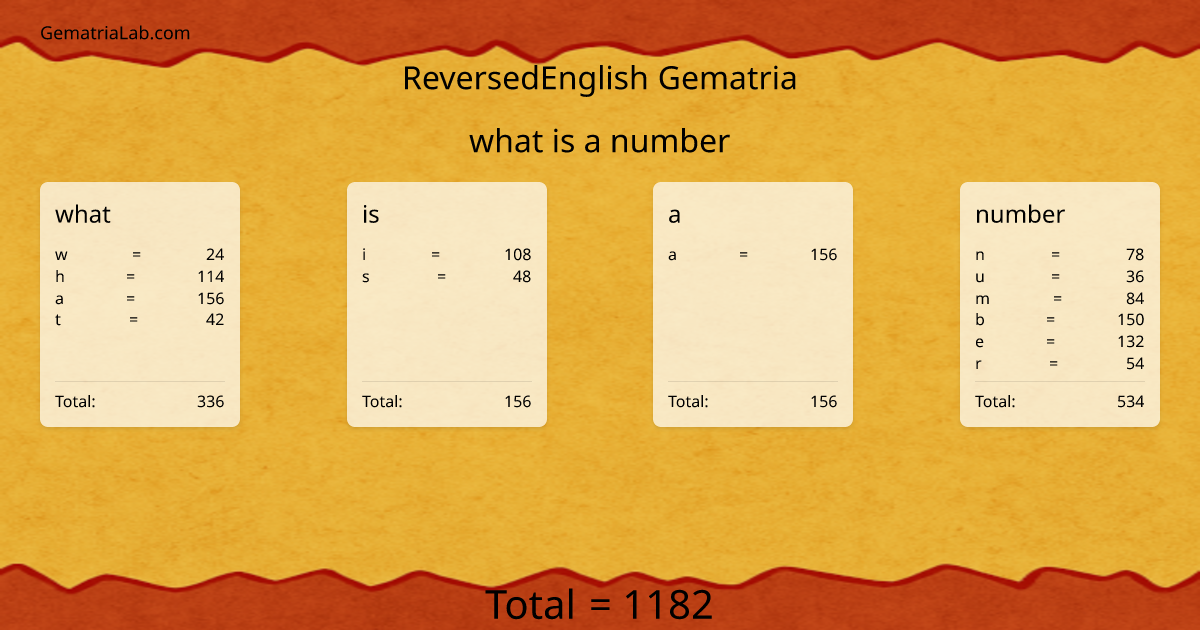 what is a number in reversedEnglish Gematria